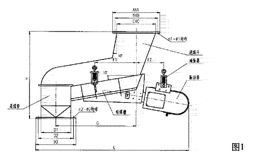 振動給煤機(jī)